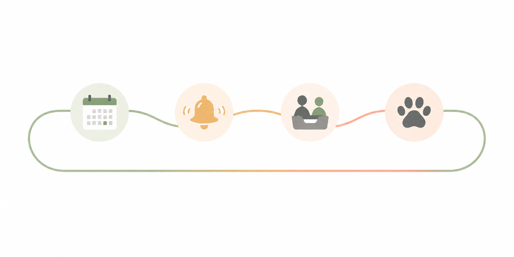 reminder workflow Whatsapp business interation from happy pet tech